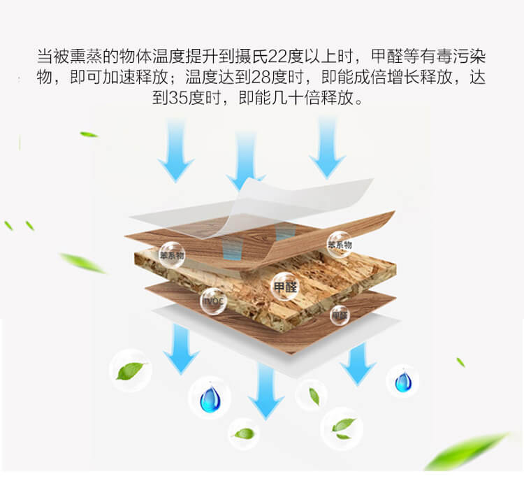 绿快光催化光触媒全效熏蒸液3.0