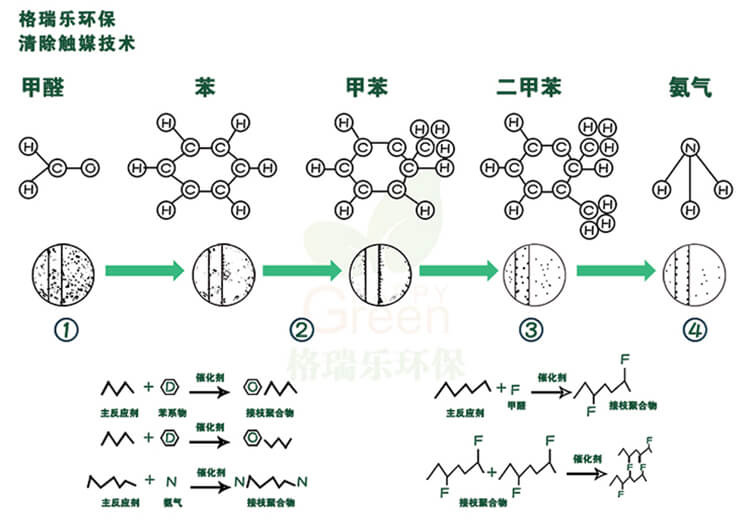 绿快光催化光触媒全效熏蒸液3.0